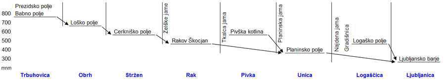 ND – Reka sedmih imen