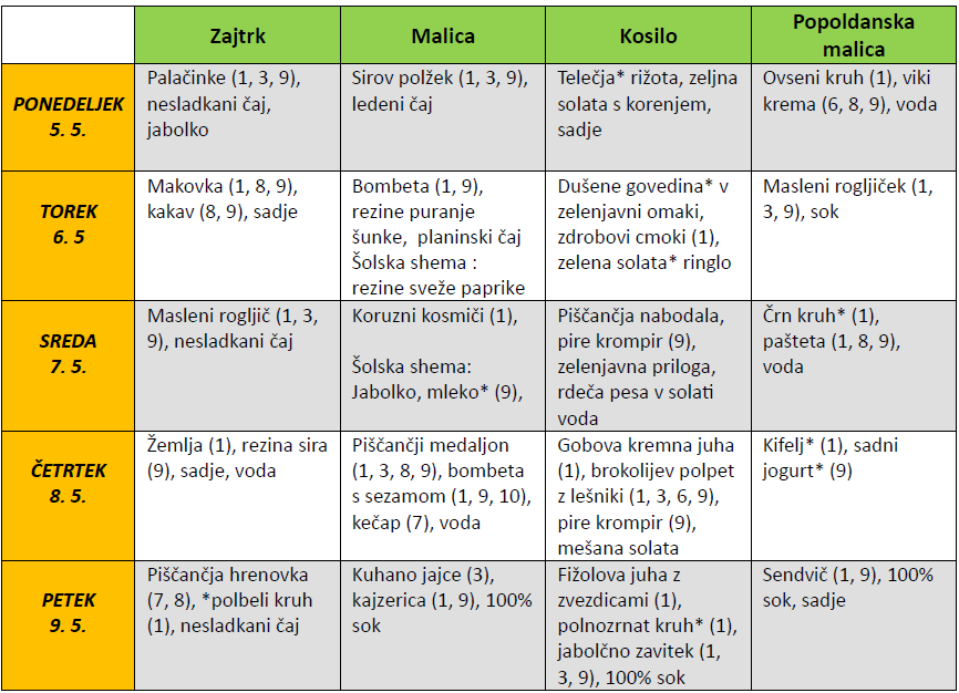 Jedilnik 32